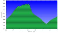 39-hike_profile