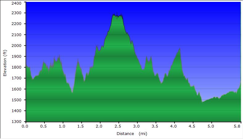 83-hike_profile