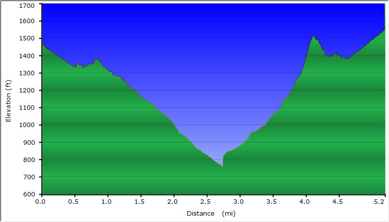 63-hike_profile