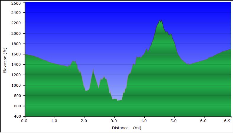 107-hike_profile