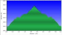 46-hike_profile