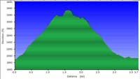 58-hike_profile