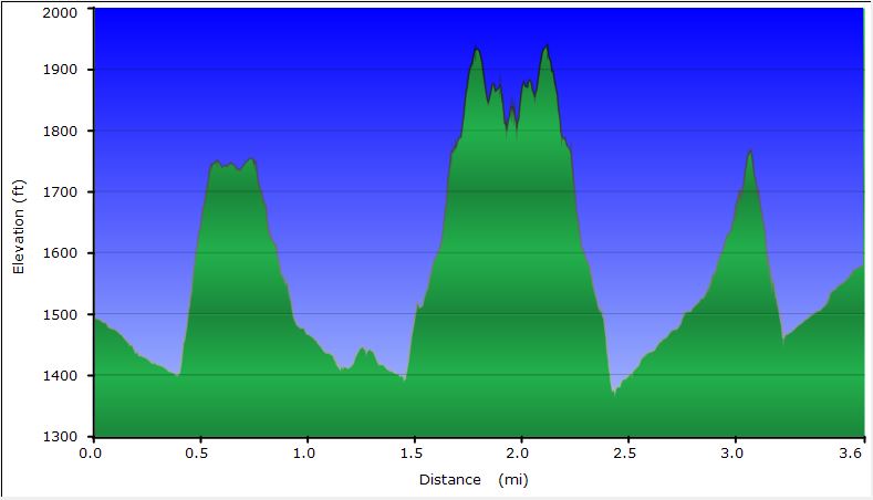 69-hike_profile