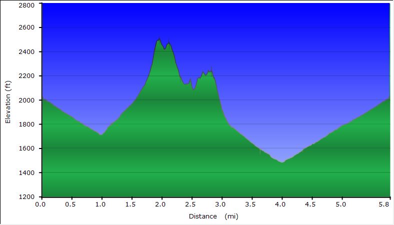 41-hike_profile