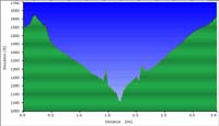 40-hike_profile