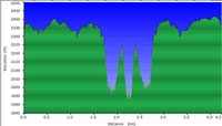 98-hike_profile