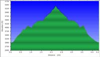 57-hike_profile