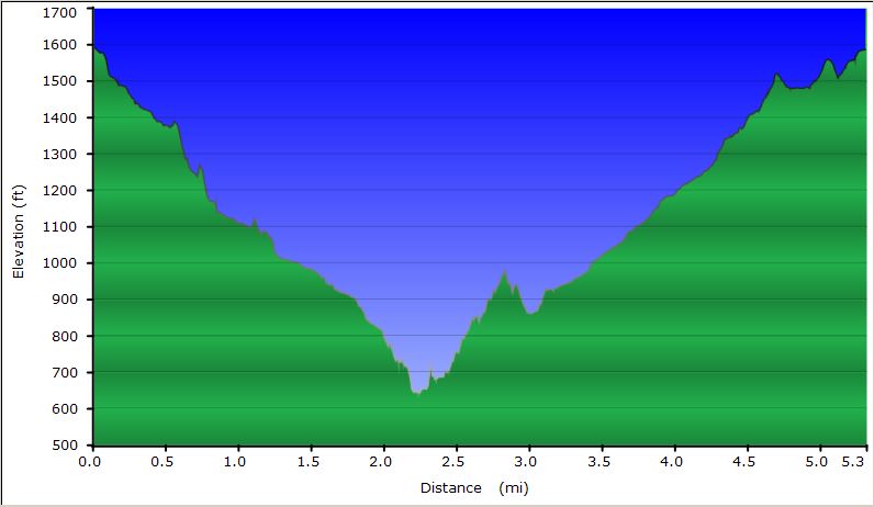 76-hike_profile