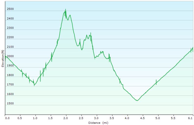 49-hike_profile