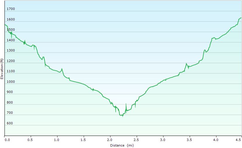 66-hike_profile