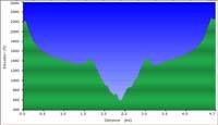 43-hike_profile