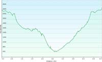 76-hike_profile
