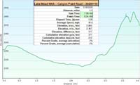 78-dirt_road_specs_and_profile