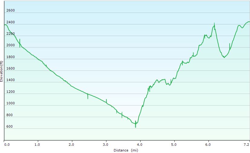 85-hike_profile