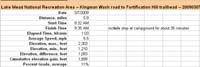 66-Kingman_Wash_road_to_Fortification_Hill_trailhead-summary