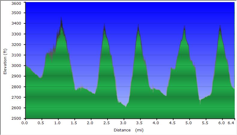 55-hike_profile