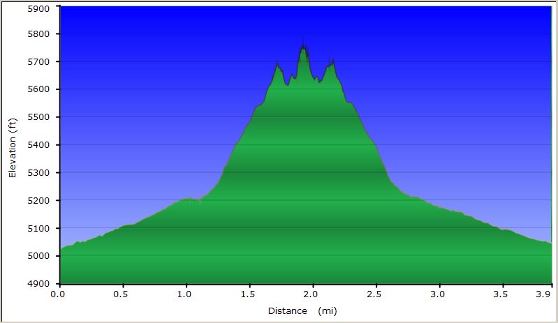 41-hike_profile