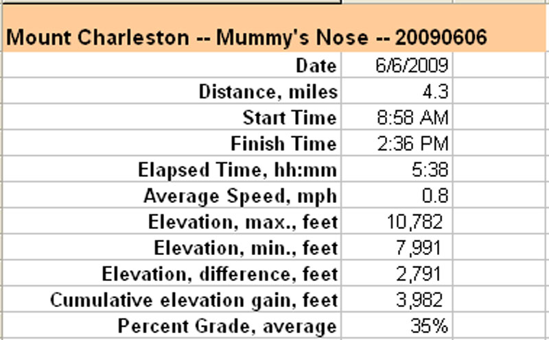 59-Mummy_Nose-hike_specs