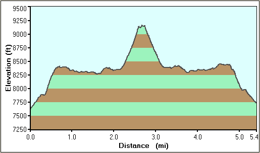 55-Wheeler_Peak-hike_profile