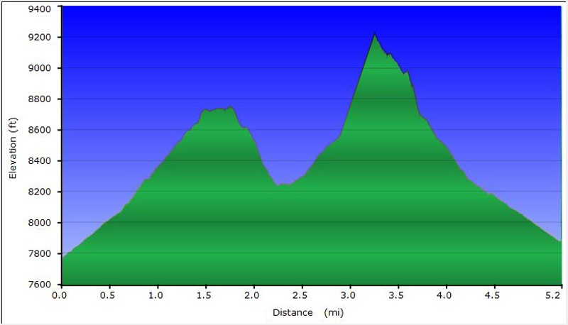 60-hike_profile