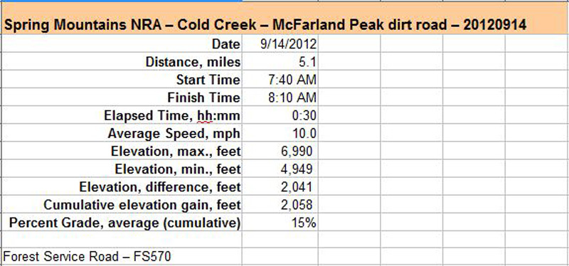 62-dirt_road_specs-FS570