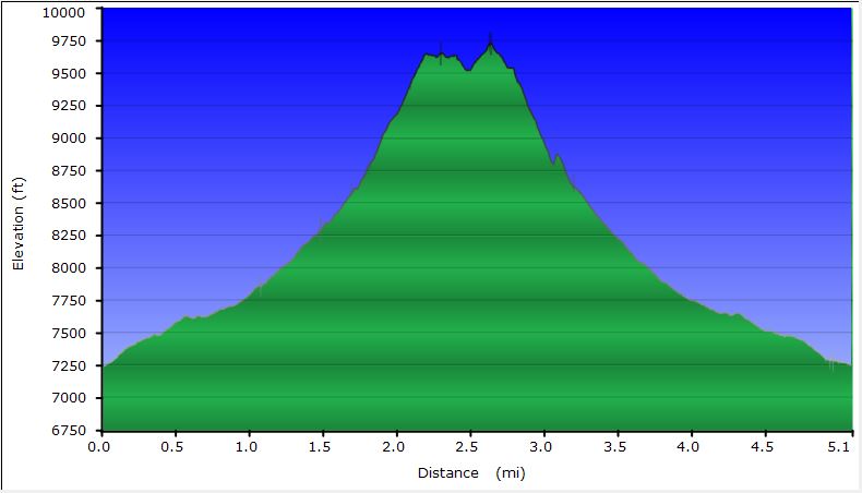 53-hike_profile