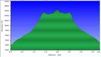 40-hike_profile