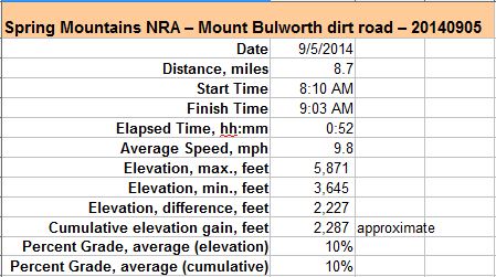 49-dirt_road_specs