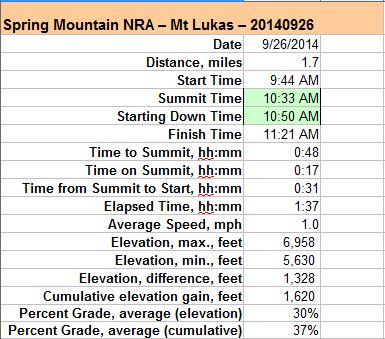 54-hike_specs-Mt_Lukas