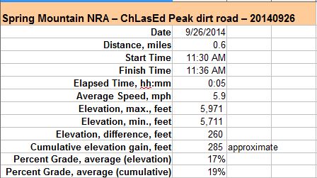 55-dirt_road_specs-ChLasEd_Peak