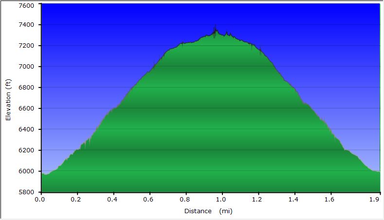 57-hike_profile-ChLasEd_Peak