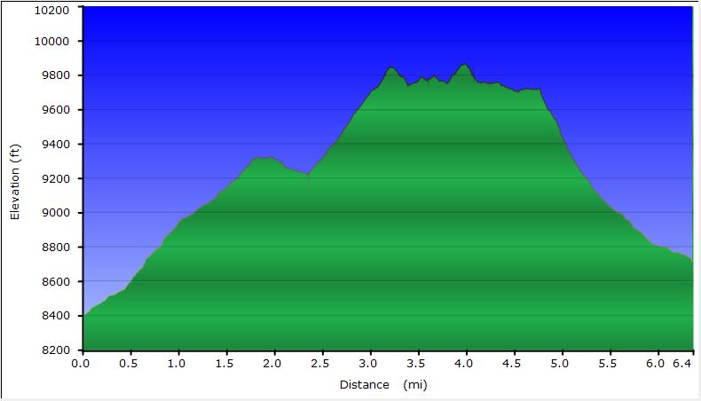 26-hike_profile