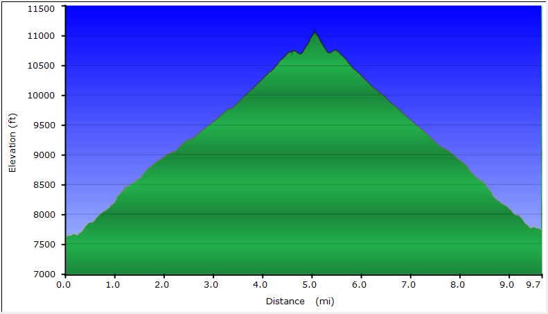 65-hike_profile