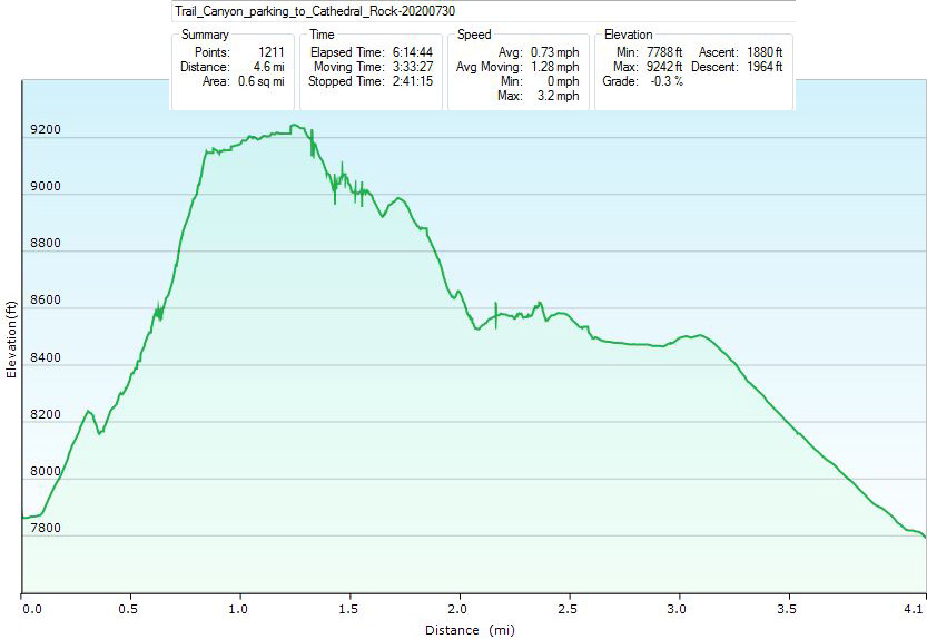 35-hike_profile_and_specs