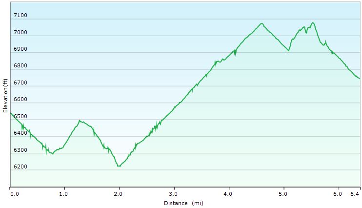 52-hike_profile