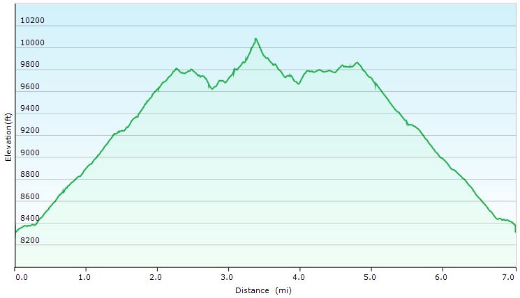 32-hike_profile