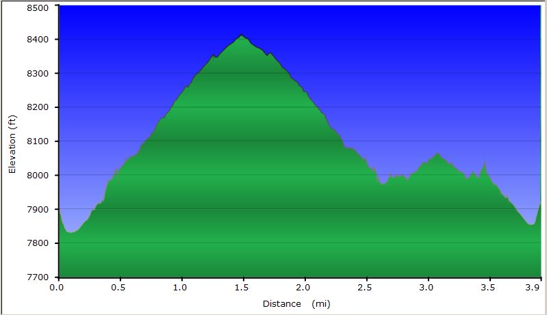 26-hike_profile