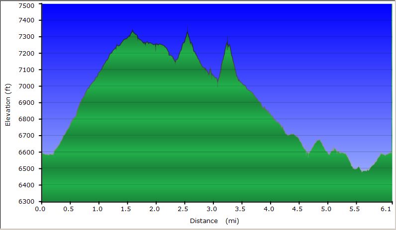 27-hike_profile