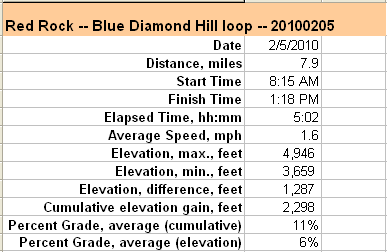 67-hike_specs