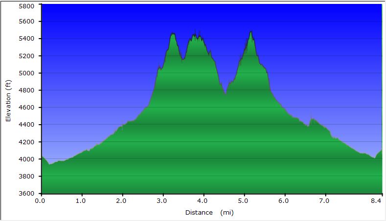 72-hike_profile