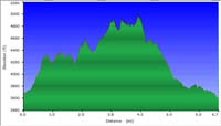 71-hike_profile