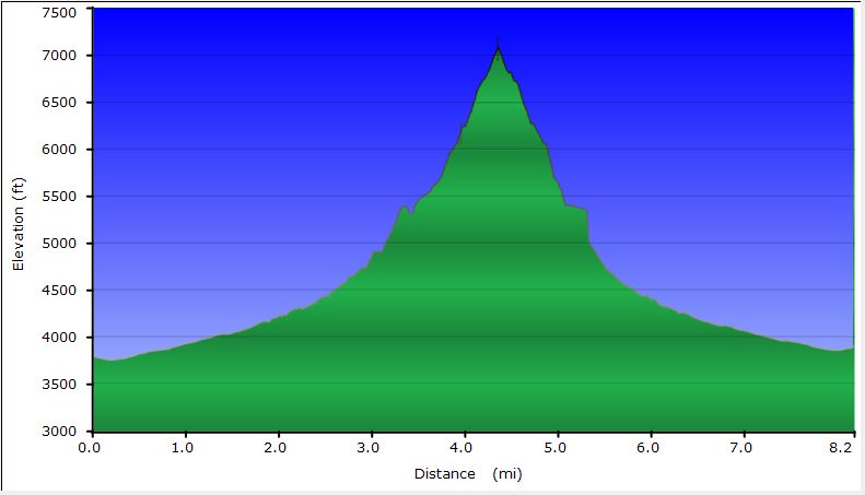 56-hike_profile