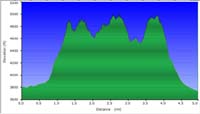 58-hike_profile