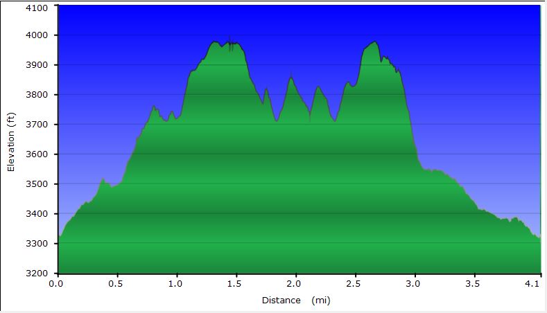 38-hike_profile