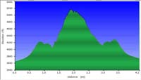 53-hike_profile