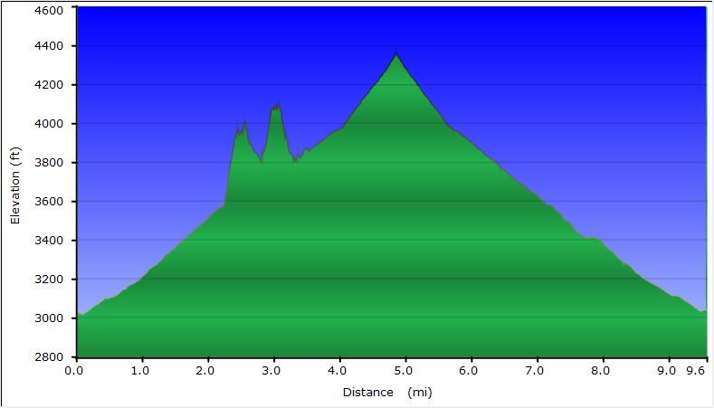 43-hike_profile