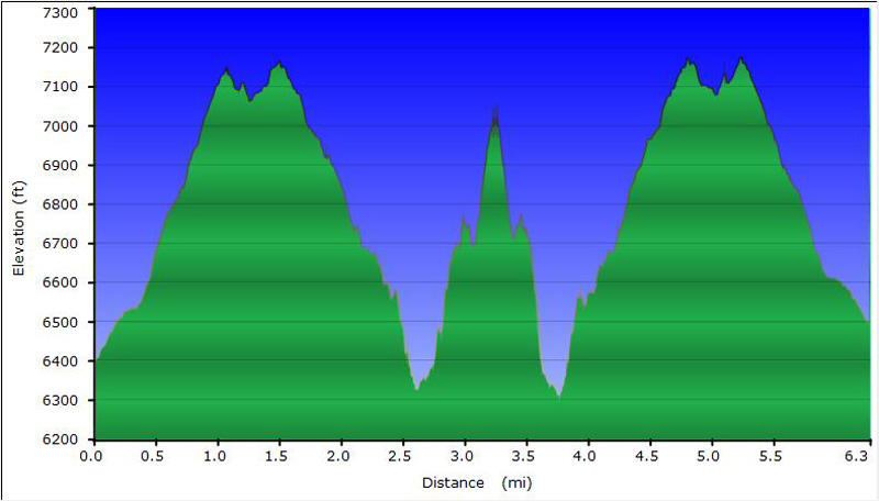 97-hike_profile