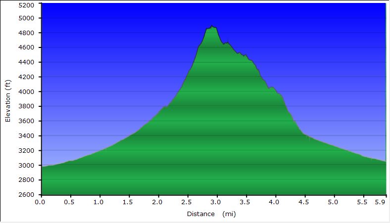 54-hike_profile