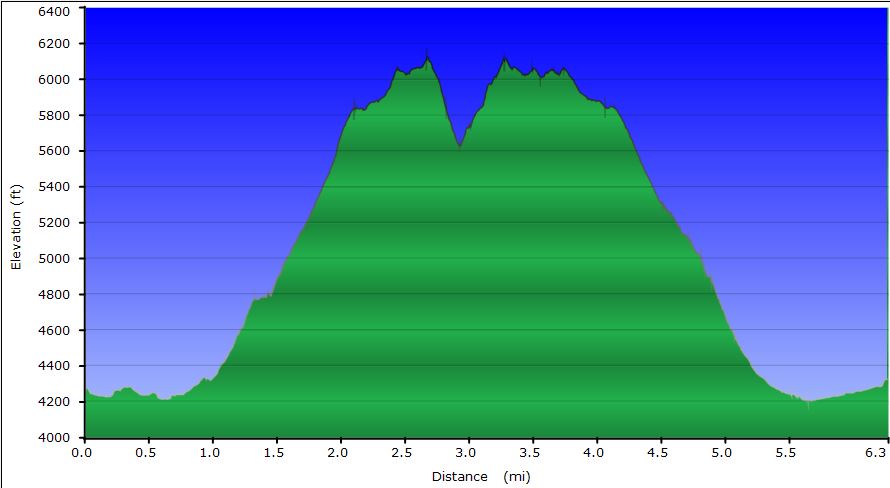 70-hike_profile