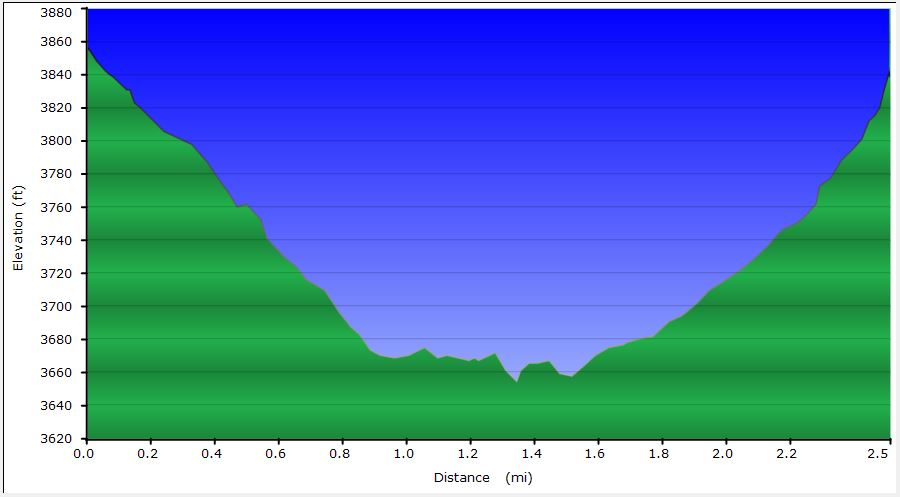 68-dirt_road_profile